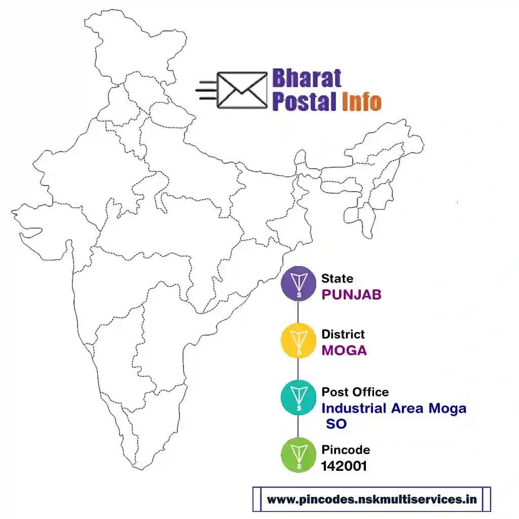 punjab-moga-industrial area moga so-142001